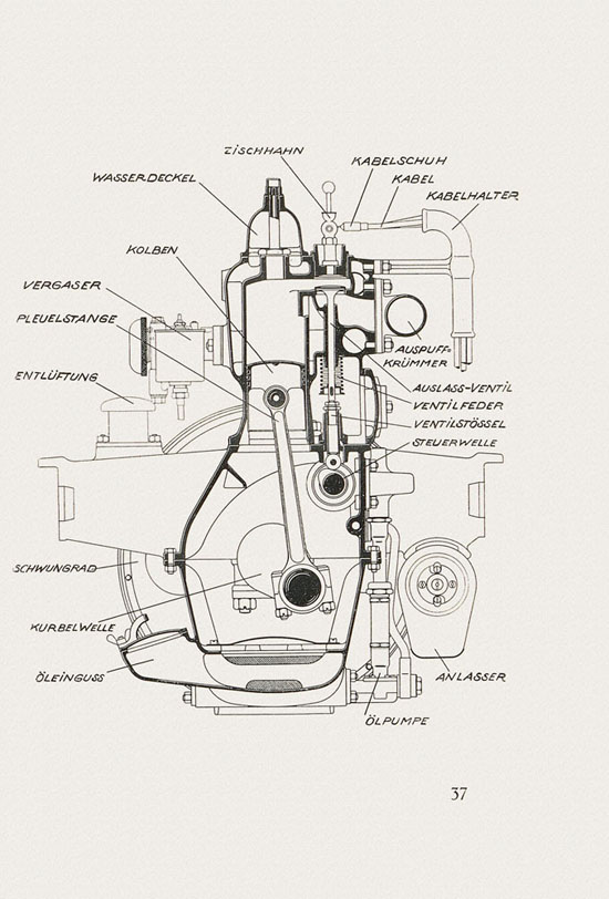 Autolehrbuch Ing. Schmidt 1928