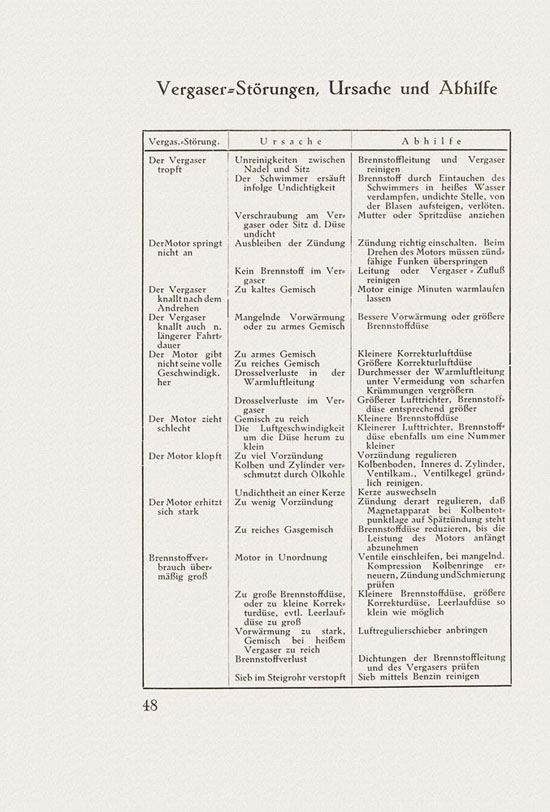 Autolehrbuch Ing. Schmidt 1928