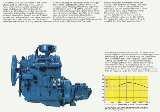 Prospekt Hanomag Kurier 1964
