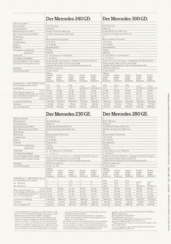 Prospekt Mercedes Benz G-Klasse 1982