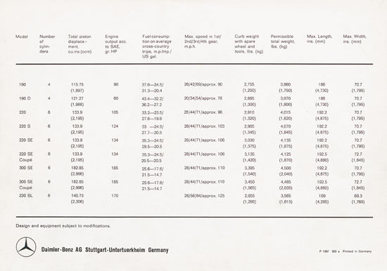 Brochure Mercedes Benz Passenger Cars 1963