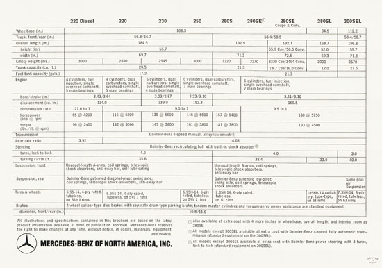 Brochure Mercedes Benz of North America 1967