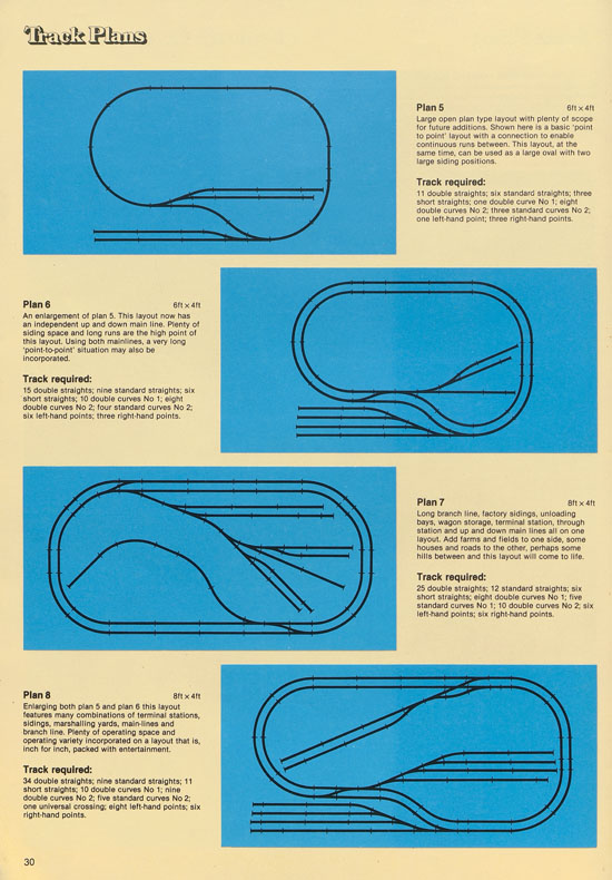 Airfix Railway System catalogue 1980