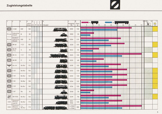 Arnold rapido Katalog 1966-1967