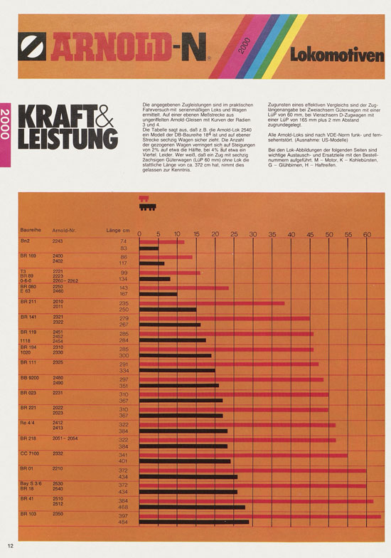 Arnold Katalog N-Modellbahnen 1978-1979