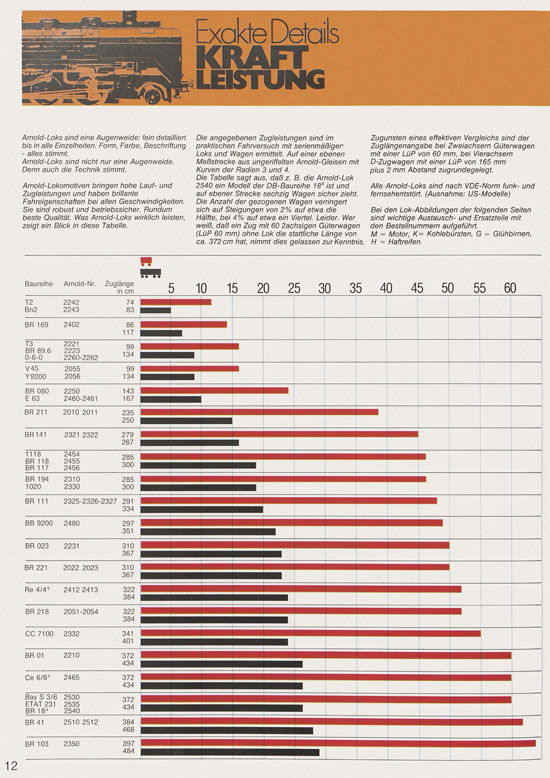 Arnold Katalog N-Modellbahnen 1979-1980