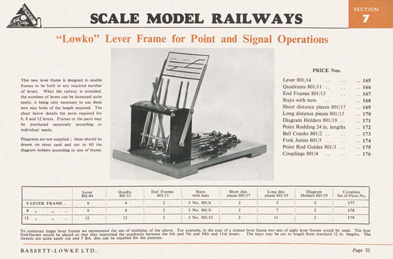 Bassett-Lowke Gauge 0 Scale Model Railways 1952