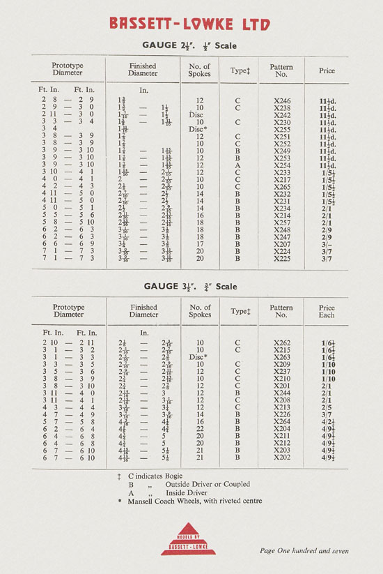 Bassett-Lowke Model Railway and Engineering catalogue 1959