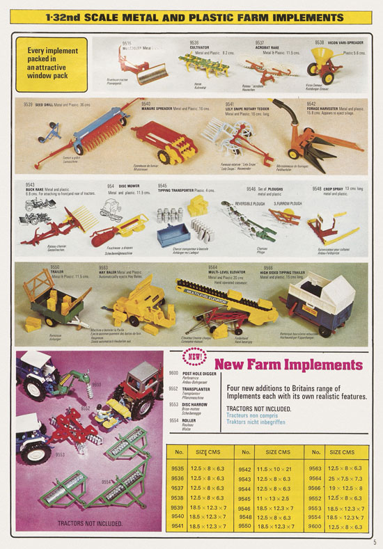 Britains Trade catalogue 1977