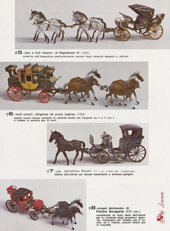 Brumm Katalog Catalogo 1977