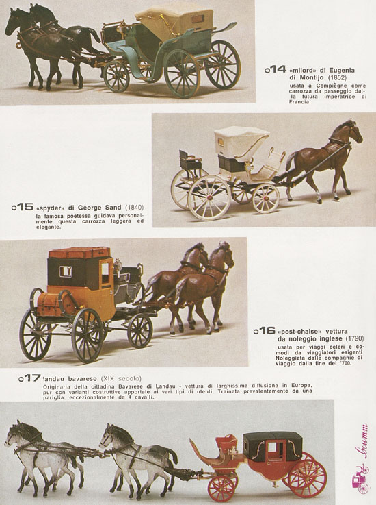 Brumm Katalog Catalogo 1981