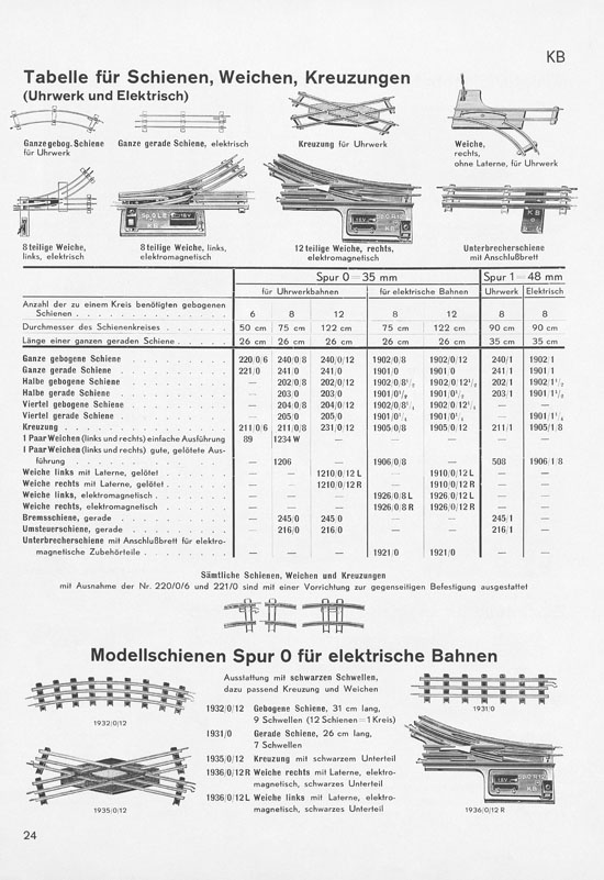 Karl Bub Spielwarenfabrik Nürnberg Katalog 1935