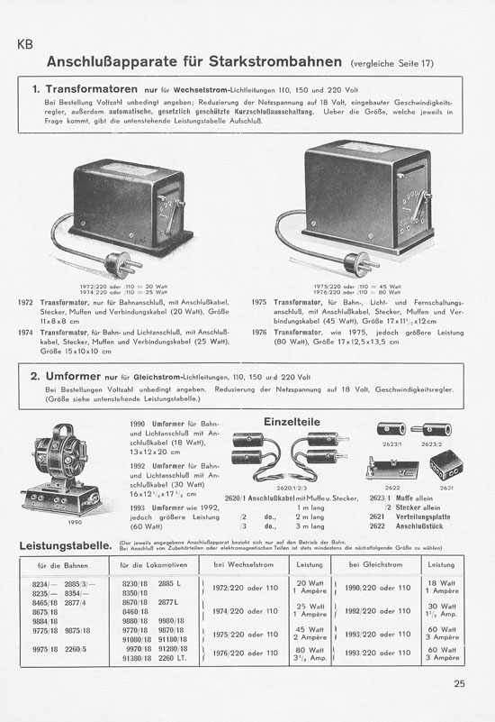 Karl Bub Spielwarenfabrik Nürnberg Katalog 1935