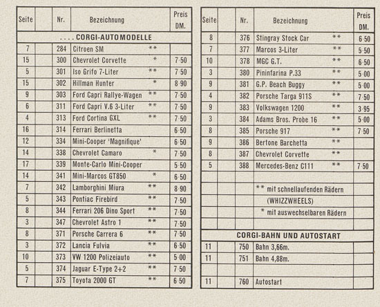 Corgi Toys Katalog 1970
