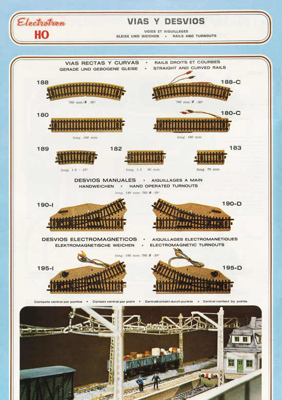 Electrotren Katalog 1981-1982