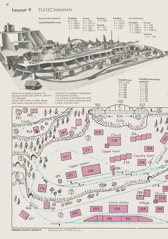 Faller Track Layout Plans H0 1970