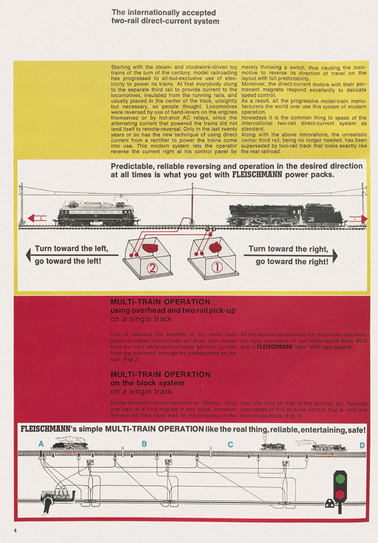 Fleischmann catalog 1971