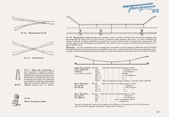 Fleischmann catalogue 1952