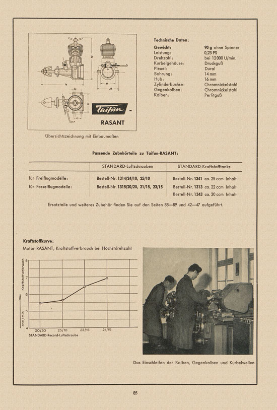 Graupner Katalog 14 FS 1958