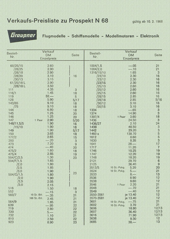 Graupner Neuheiten 1968
