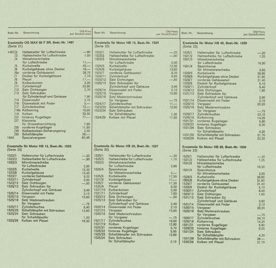 Graupner Neuheiten 1975