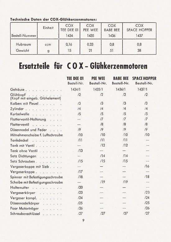 Graupner Neuheiten Prospekt N 61 1961