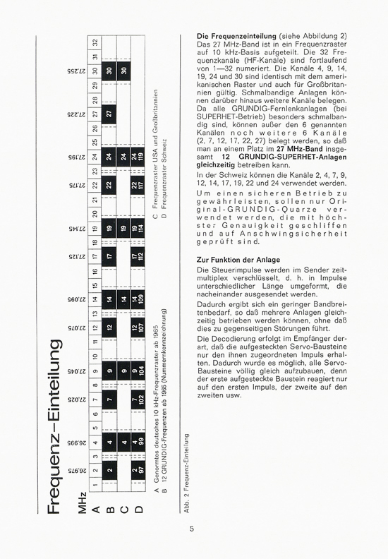 Graupner RC-Handbuch Digitale Fernlenkanlage varioprop 1968