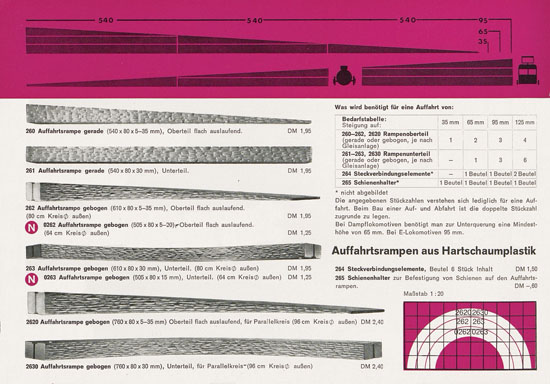 Haug Hauptkatalog 1965-1966