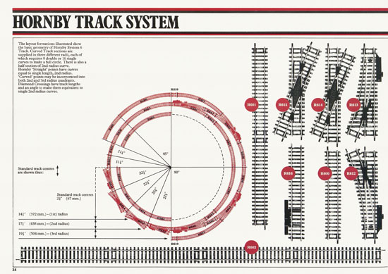 Hornby 00 Scale Model catalogue 1977