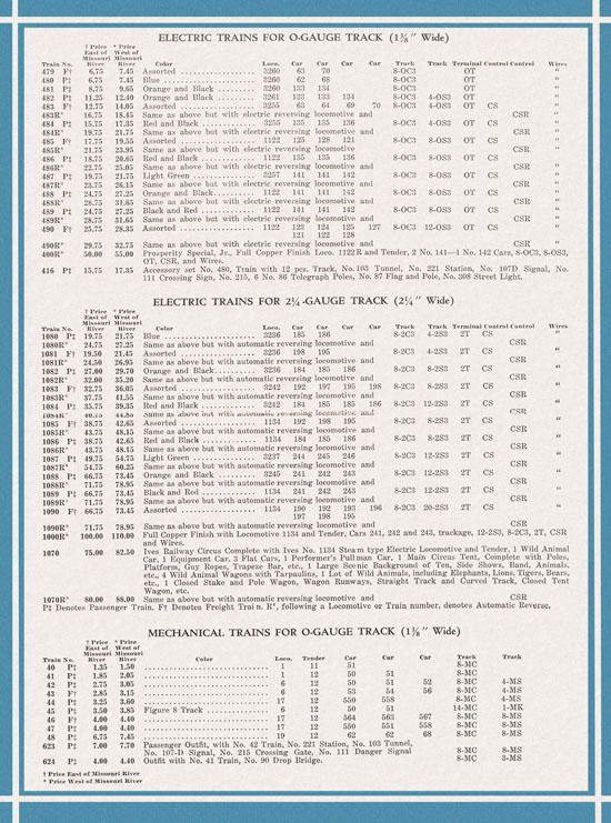 Ives Model Railways 1929