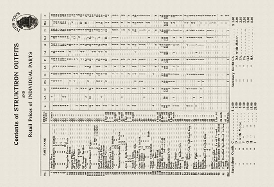 Ives Toys catalog 1915