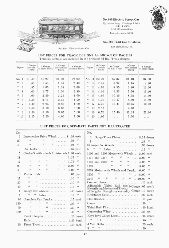 Ives Toys Katalog 1914