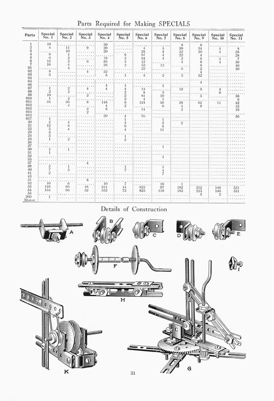 Ives Toys Katalog 1914