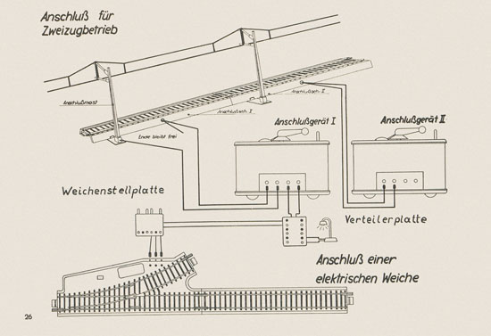 Kleinbahn Hauptkatalog 1955