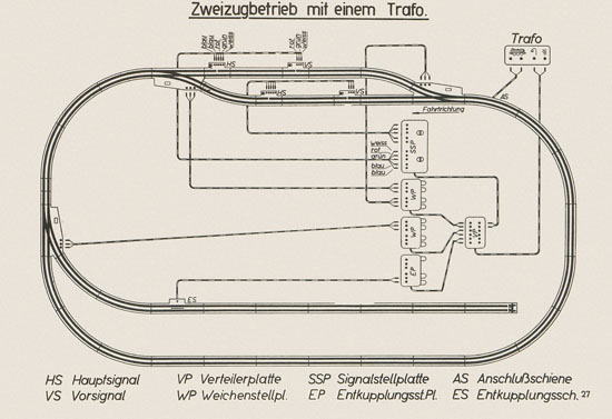 Kleinbahn Hauptkatalog 1955