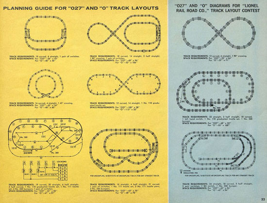 Lionel Katalog 1960, Lionel Modelleisenbahn Spur 0, Lionel trains, Lionel 0 Gauge, Lionel catalog, Lionel catalogue, Lionel railways