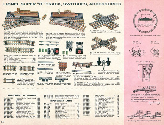 Lionel Katalog 1960, Lionel Modelleisenbahn Spur 0, Lionel trains, Lionel 0 Gauge, Lionel catalog, Lionel catalogue, Lionel railways