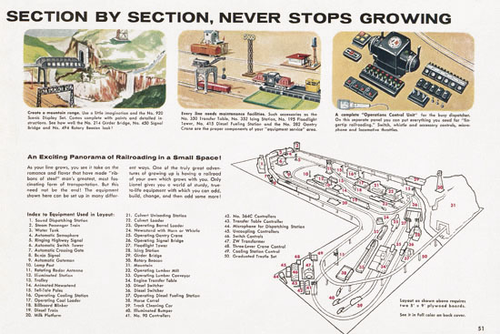 Lionel Consumer catalog 1957