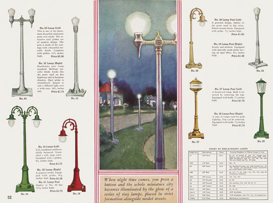 Lionel Trains catalog 1935