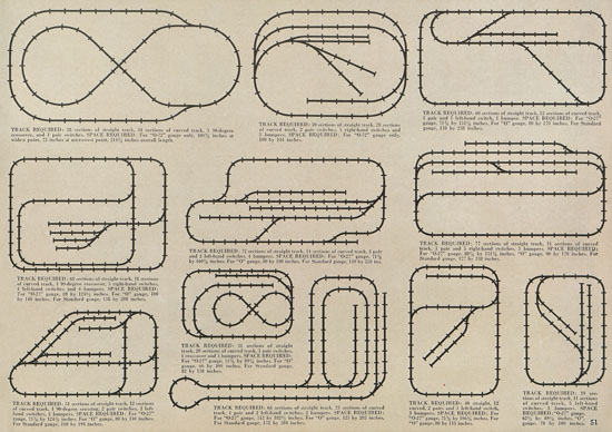 Lionel catalog 1940