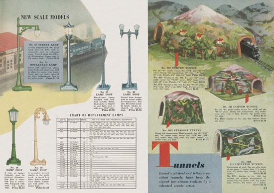 Lionel catalog 1940