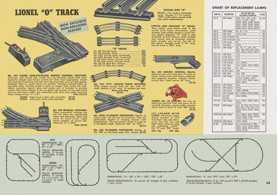 Lionel catalogue 1950