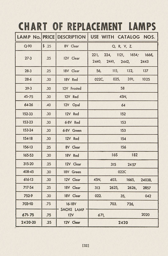 Lionel Instructions for Assembling and Operating 1946