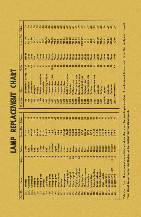 Lionel Instructions for Assembling and Operating 1948