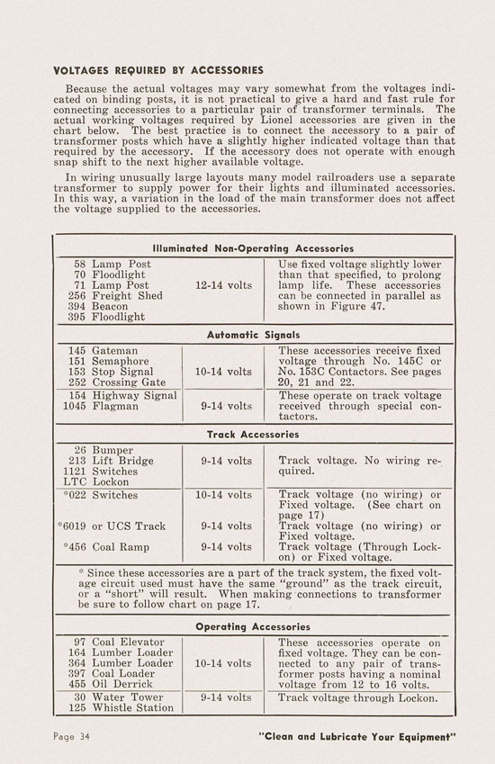 Lionel Instructions for Assembling and Operating 1950