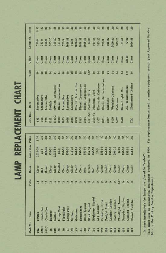 Lionel Instructions for Assembling and Operating 1951