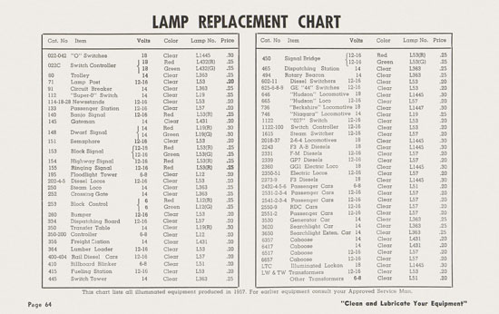 Lionel Instructions for Assembling and Operating 1957