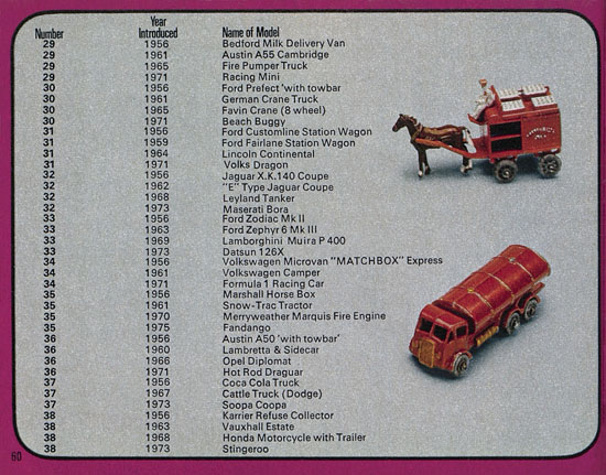 Matchbox catalogue 1976