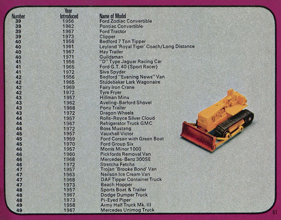 Matchbox catalogue 1976