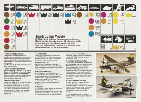 Matchbox Kits-Katalog 1980-1981